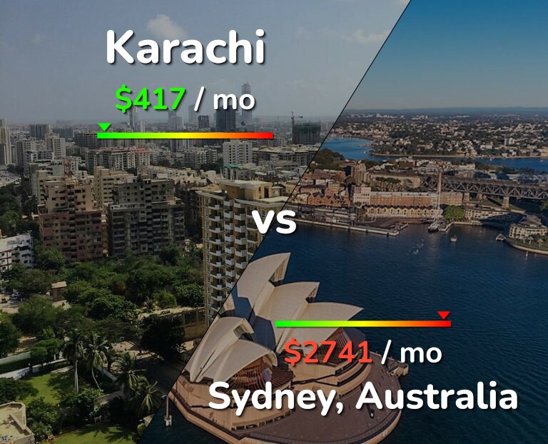 Cost of living in Karachi vs Sydney infographic