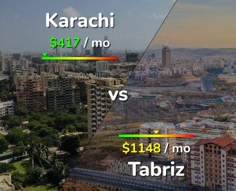 Cost of living in Karachi vs Tabriz infographic