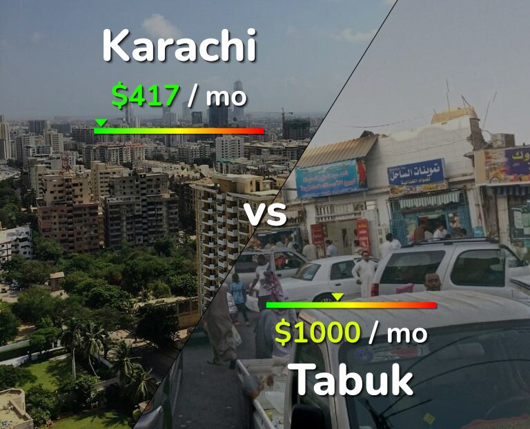 Cost of living in Karachi vs Tabuk infographic