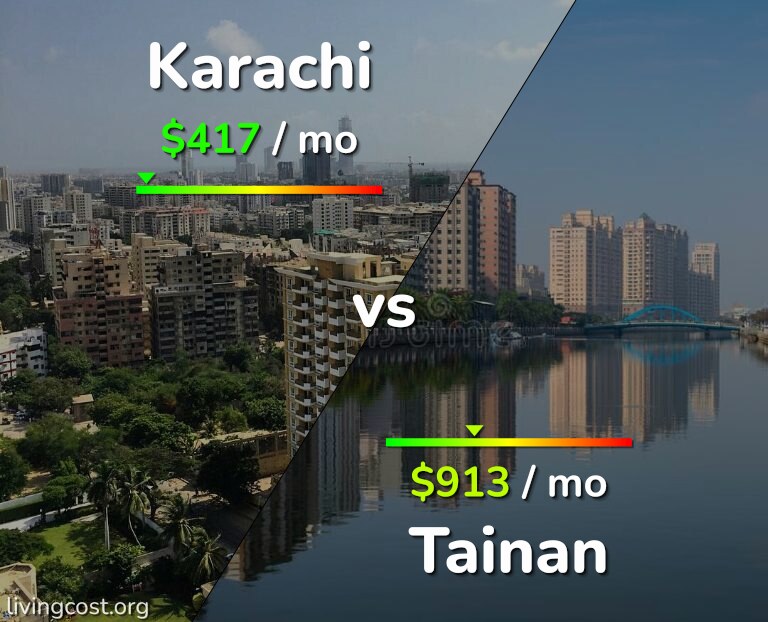 Cost of living in Karachi vs Tainan infographic