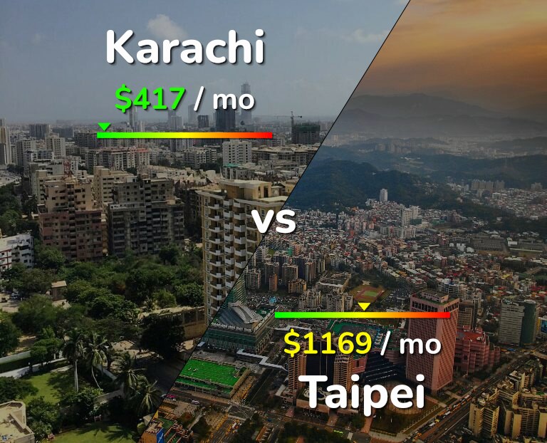 Cost of living in Karachi vs Taipei infographic