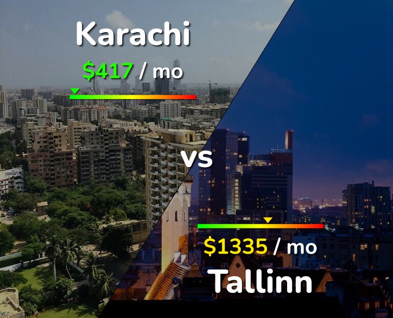 Cost of living in Karachi vs Tallinn infographic