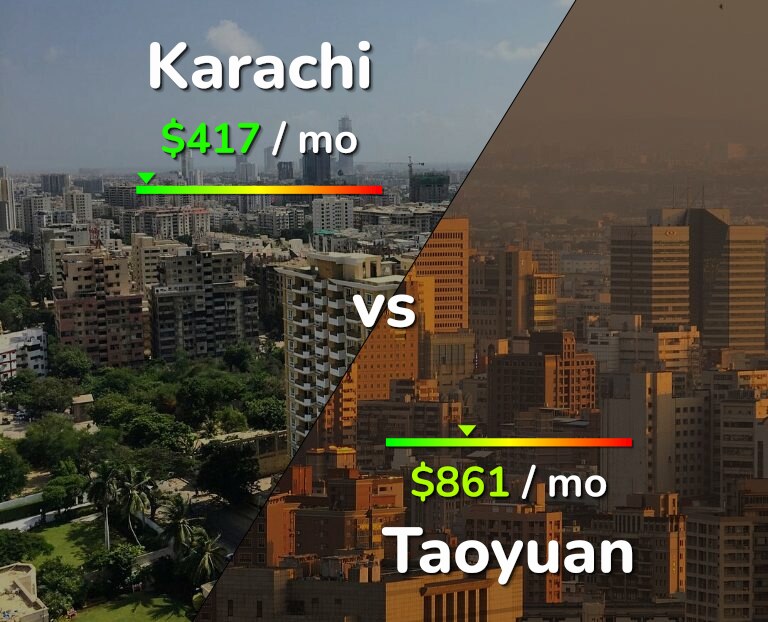 Cost of living in Karachi vs Taoyuan infographic