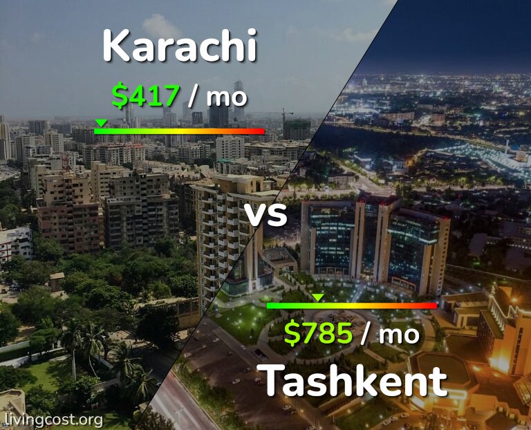 Cost of living in Karachi vs Tashkent infographic