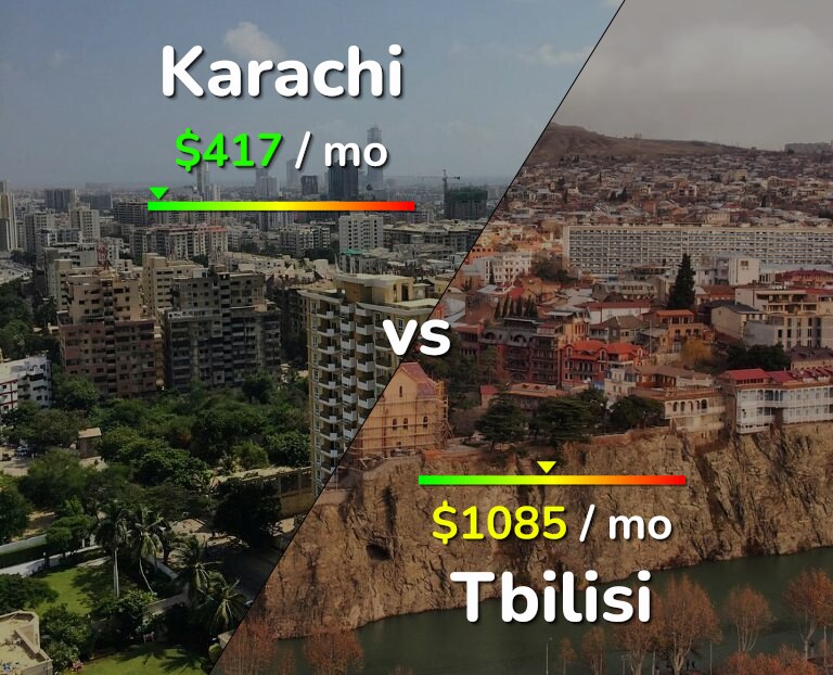 Cost of living in Karachi vs Tbilisi infographic