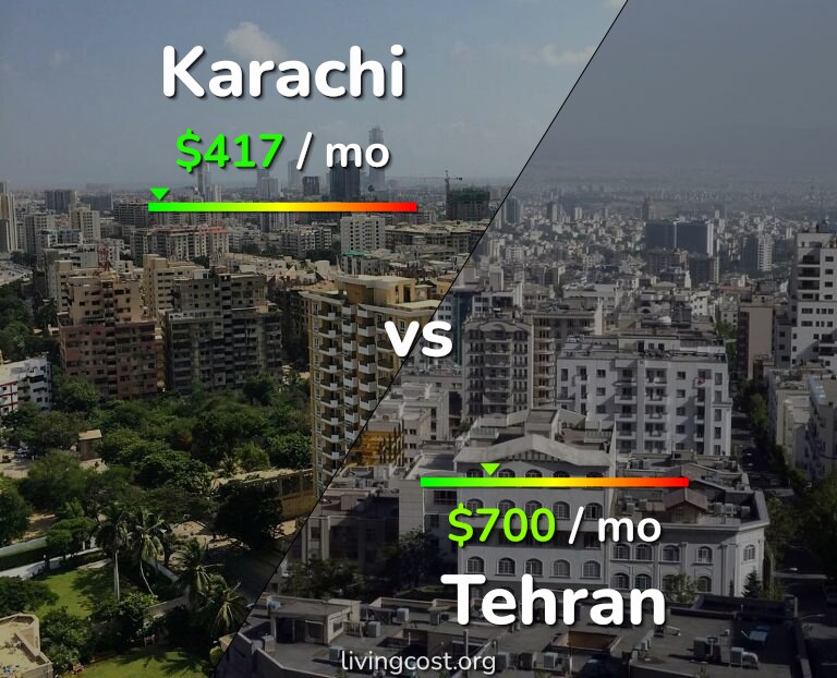 Cost of living in Karachi vs Tehran infographic