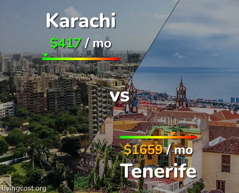 Cost of living in Karachi vs Tenerife infographic