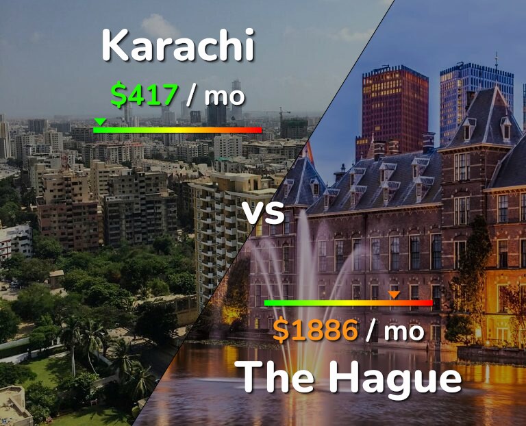 Cost of living in Karachi vs The Hague infographic