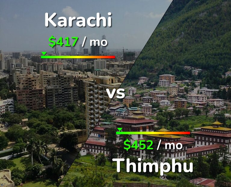 Cost of living in Karachi vs Thimphu infographic