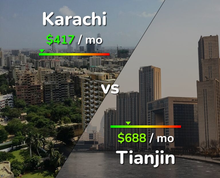 Cost of living in Karachi vs Tianjin infographic