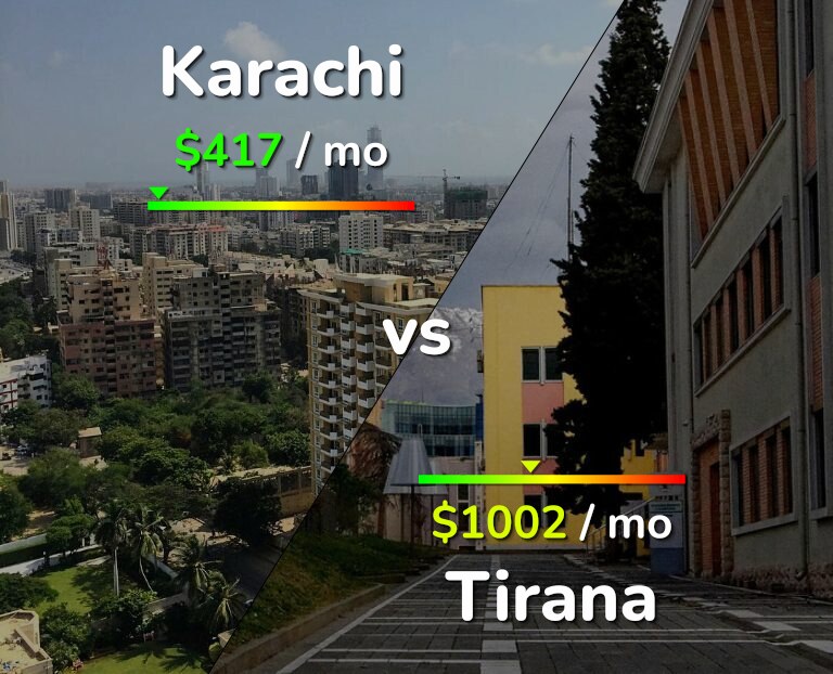 Cost of living in Karachi vs Tirana infographic