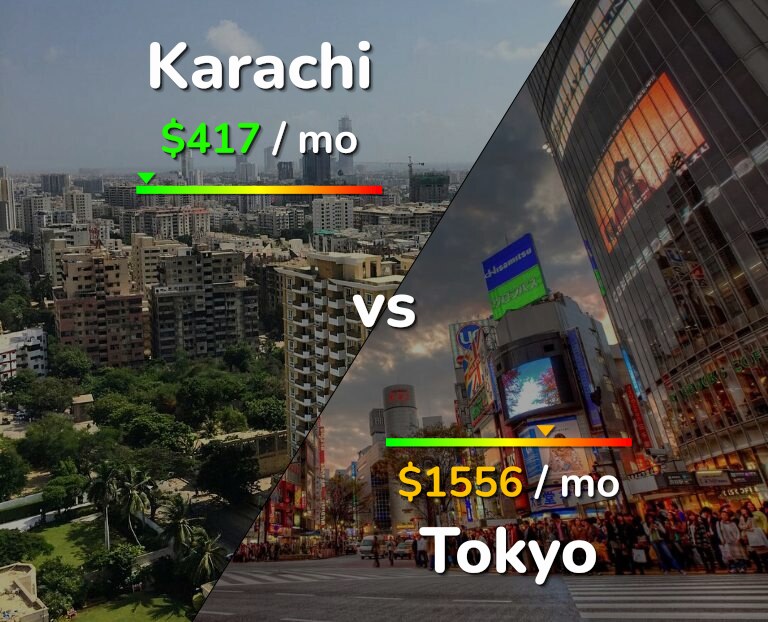 Cost of living in Karachi vs Tokyo infographic