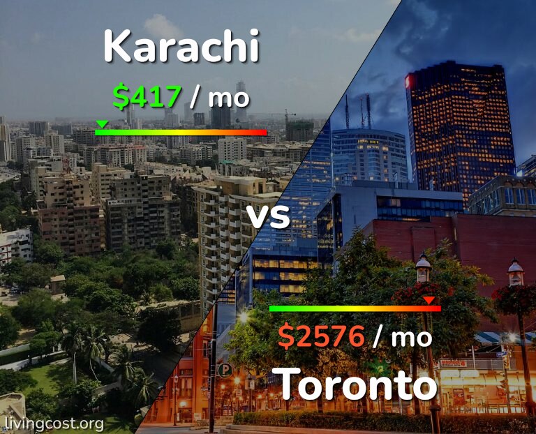 Cost of living in Karachi vs Toronto infographic