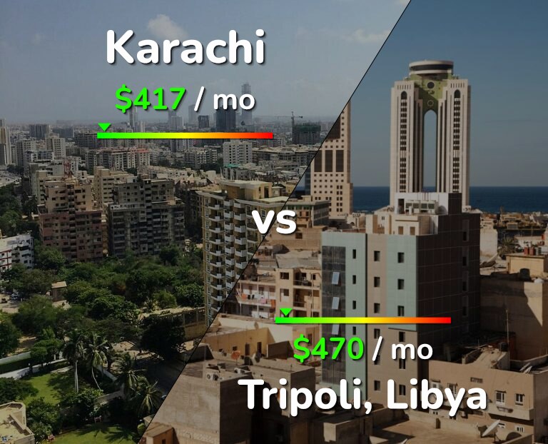 Cost of living in Karachi vs Tripoli infographic