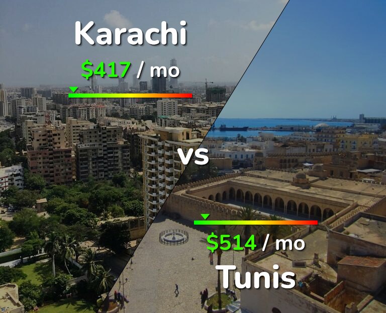 Cost of living in Karachi vs Tunis infographic
