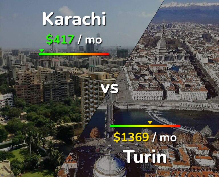 Cost of living in Karachi vs Turin infographic