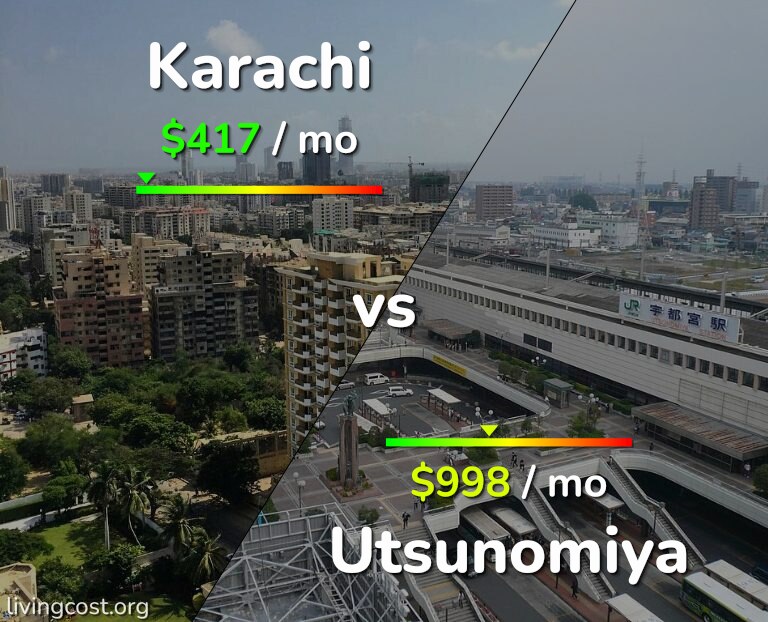 Cost of living in Karachi vs Utsunomiya infographic