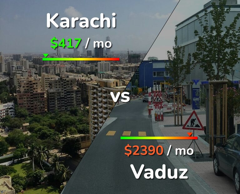 Cost of living in Karachi vs Vaduz infographic