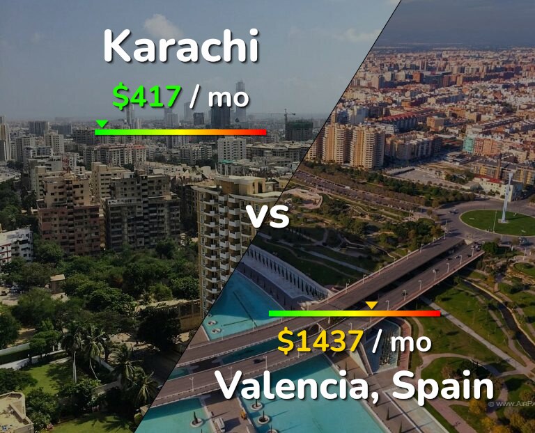 Cost of living in Karachi vs Valencia, Spain infographic