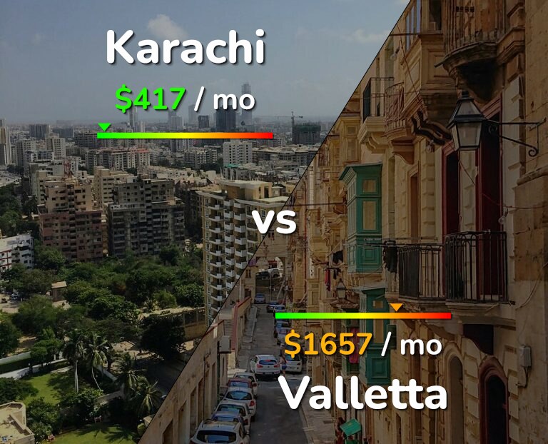 Cost of living in Karachi vs Valletta infographic
