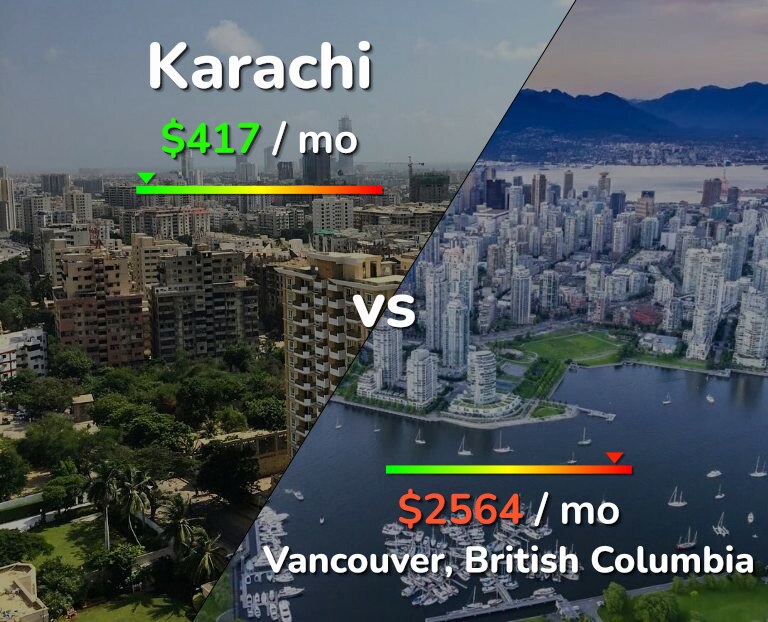 Cost of living in Karachi vs Vancouver infographic