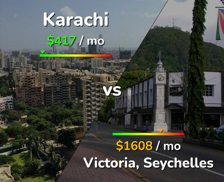 Cost of living in Karachi vs Victoria infographic