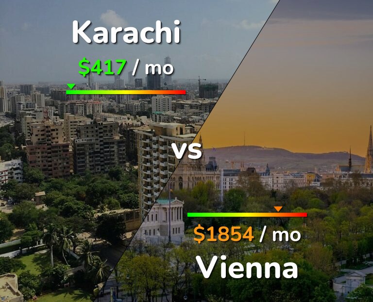 Cost of living in Karachi vs Vienna infographic
