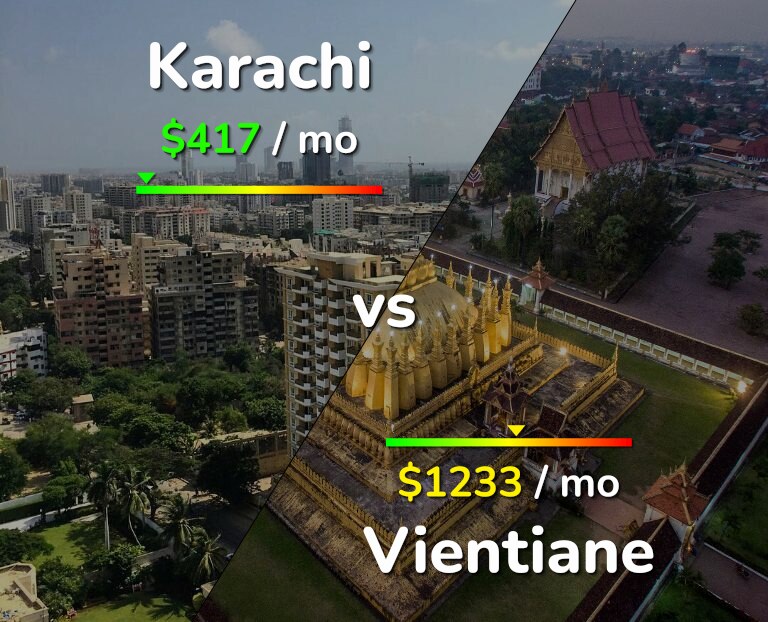 Cost of living in Karachi vs Vientiane infographic