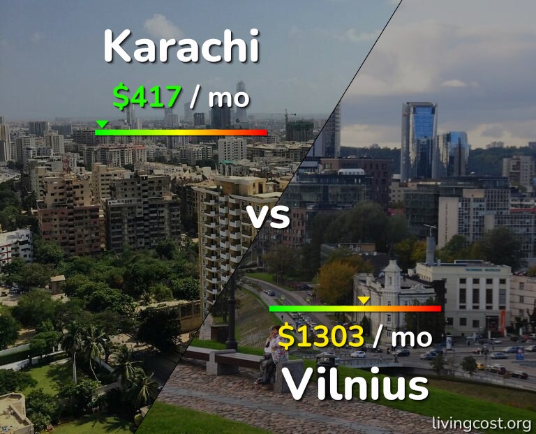 Cost of living in Karachi vs Vilnius infographic