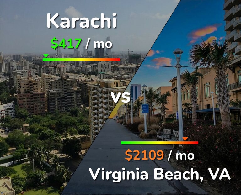 Cost of living in Karachi vs Virginia Beach infographic