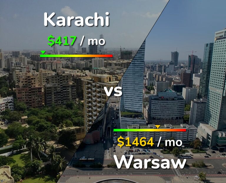 Cost of living in Karachi vs Warsaw infographic