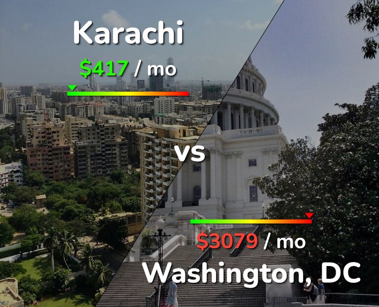 Cost of living in Karachi vs Washington infographic