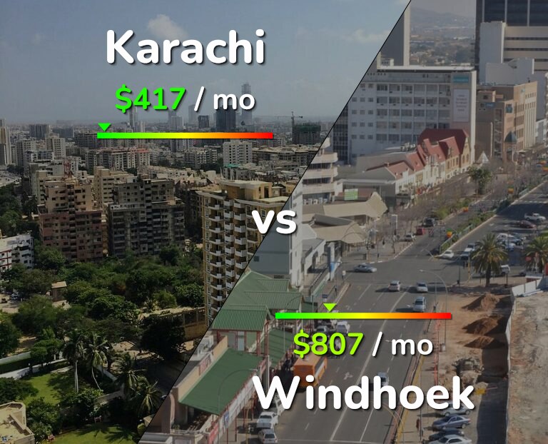 Cost of living in Karachi vs Windhoek infographic