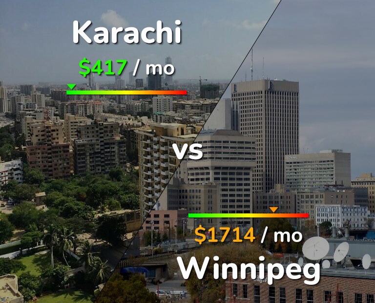 Cost of living in Karachi vs Winnipeg infographic