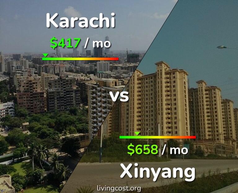 Cost of living in Karachi vs Xinyang infographic