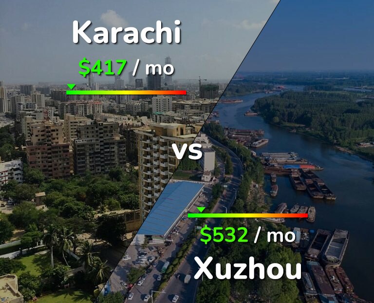 Cost of living in Karachi vs Xuzhou infographic