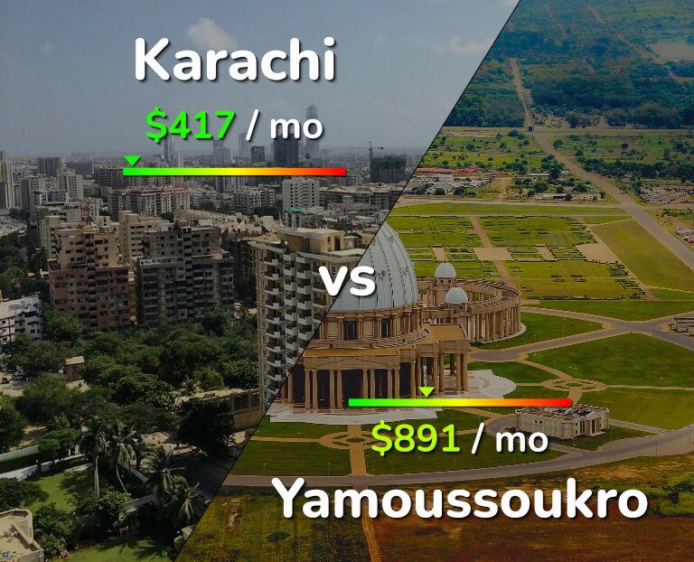 Cost of living in Karachi vs Yamoussoukro infographic