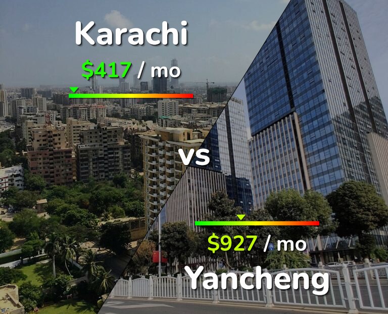 Cost of living in Karachi vs Yancheng infographic