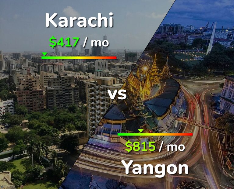 Cost of living in Karachi vs Yangon infographic