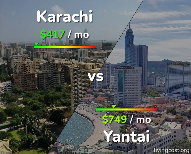 Cost of living in Karachi vs Yantai infographic