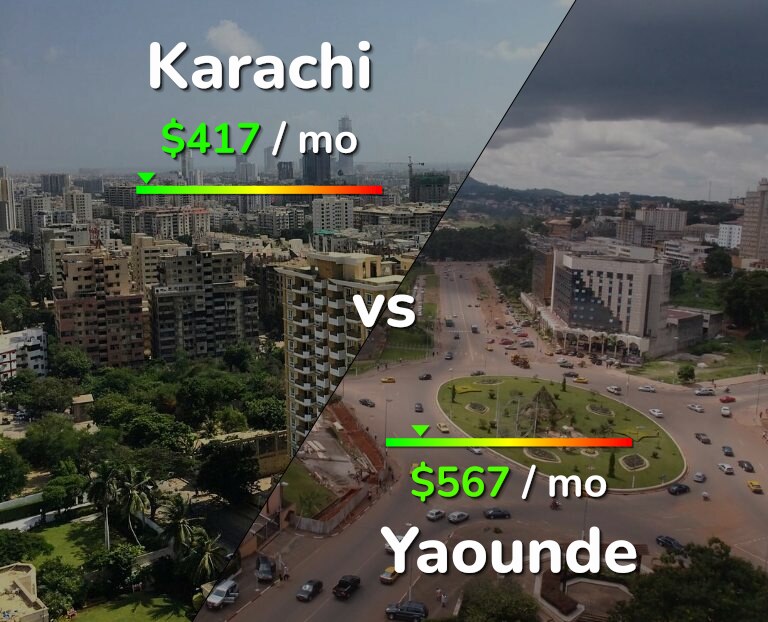 Cost of living in Karachi vs Yaounde infographic