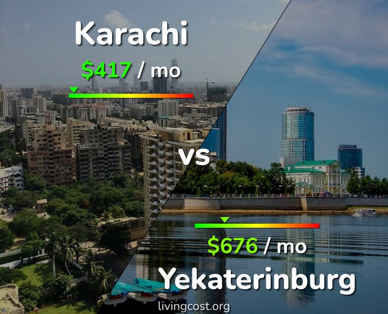 Cost of living in Karachi vs Yekaterinburg infographic