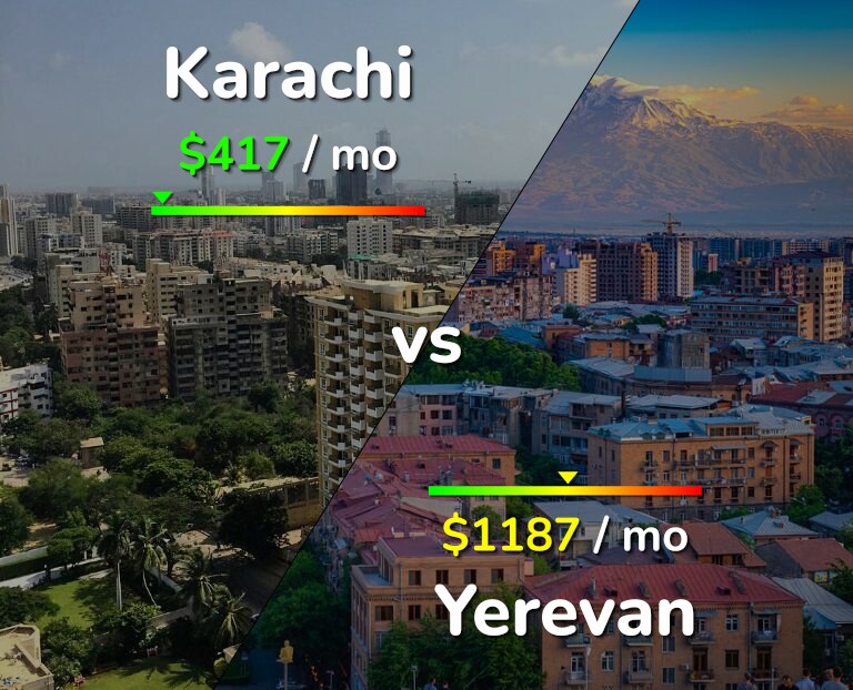Cost of living in Karachi vs Yerevan infographic