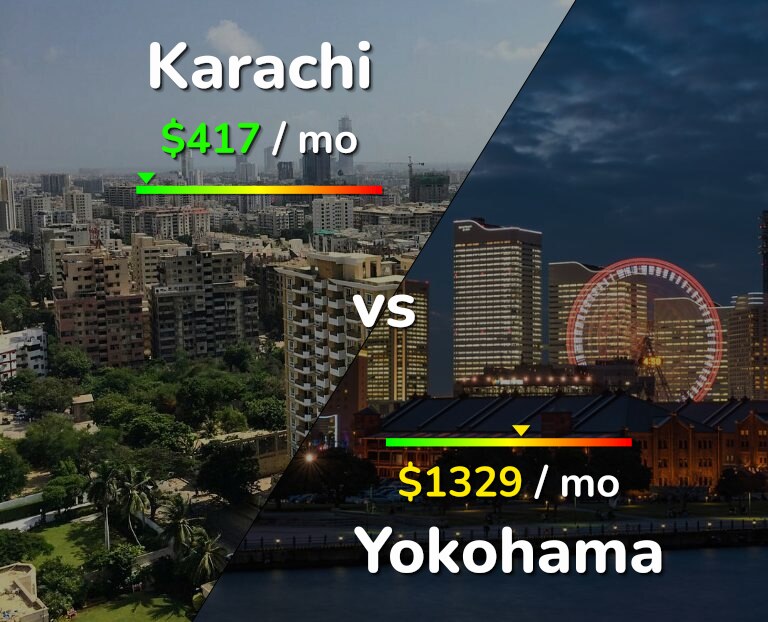 Cost of living in Karachi vs Yokohama infographic