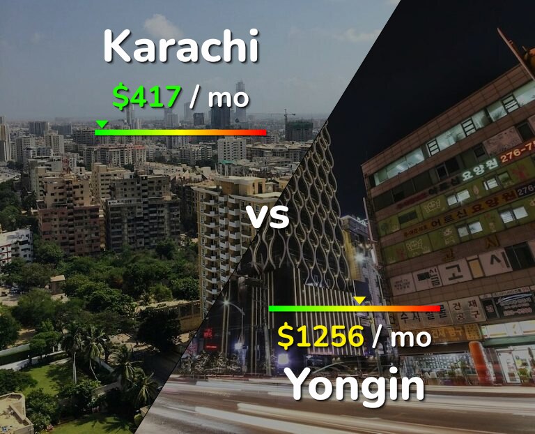 Cost of living in Karachi vs Yongin infographic