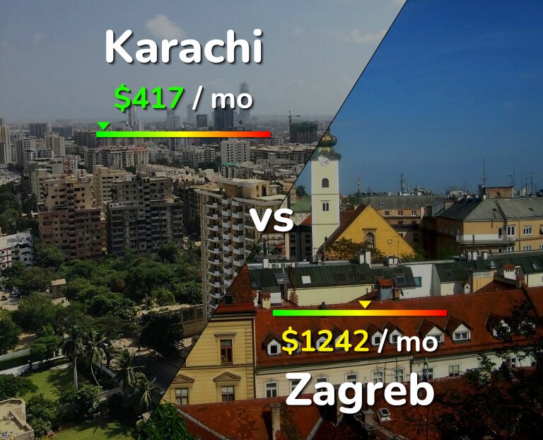 Cost of living in Karachi vs Zagreb infographic