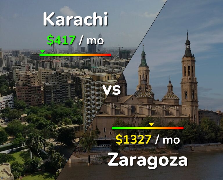Cost of living in Karachi vs Zaragoza infographic
