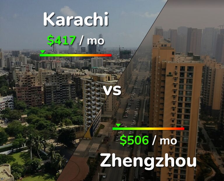 Cost of living in Karachi vs Zhengzhou infographic
