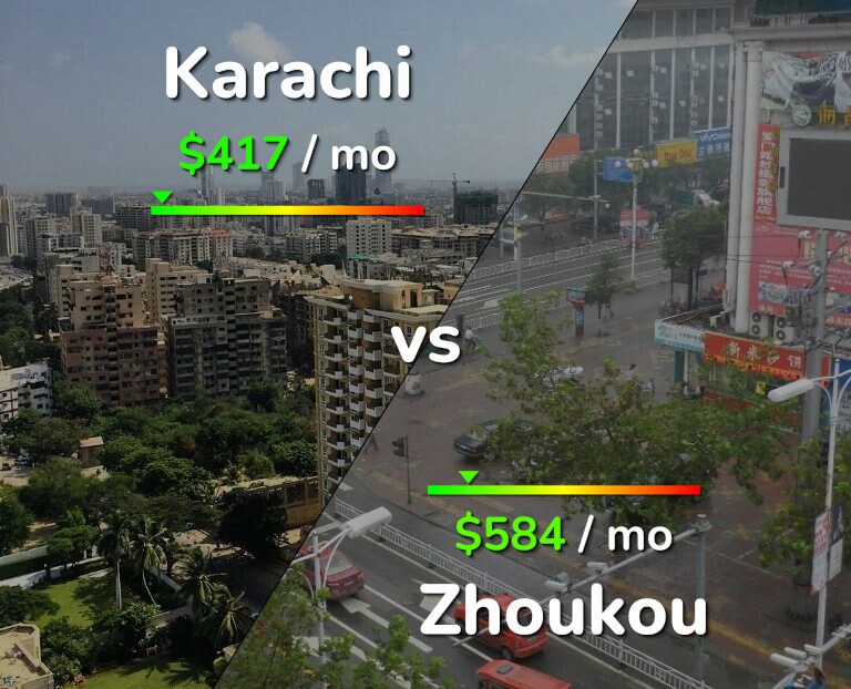 Cost of living in Karachi vs Zhoukou infographic
