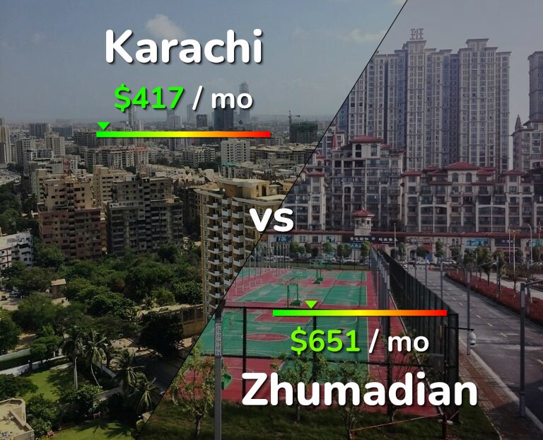 Cost of living in Karachi vs Zhumadian infographic